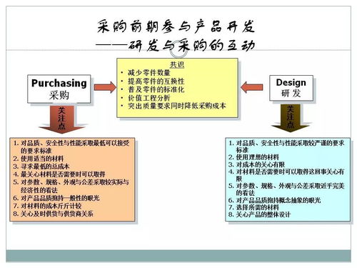 采購(gòu)與供應(yīng)鏈管理及品牌管理的深度解讀