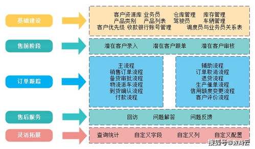 數(shù)商云SCM供應(yīng)鏈系統(tǒng) 賦能智能制造與高效協(xié)同