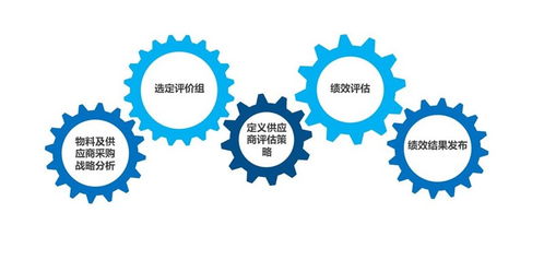 大宗商品供應(yīng)鏈電子交易系統(tǒng) 支撐業(yè)務(wù)運(yùn)營模塊落地的實踐與思考