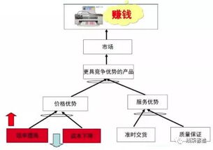 全供應(yīng)鏈精益管理 驅(qū)動工廠高效運(yùn)轉(zhuǎn)的核心技巧